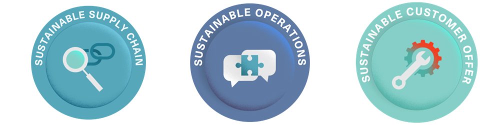 Visão geral da sustentabilidade